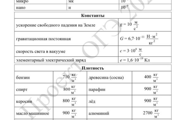 Украли аккаунт на кракене что делать
