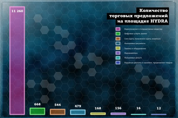 Как зайти на кракен тор