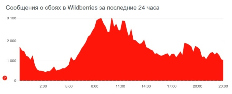 Кракен зайти зеркало